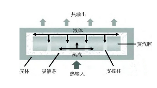 均熱板的應用